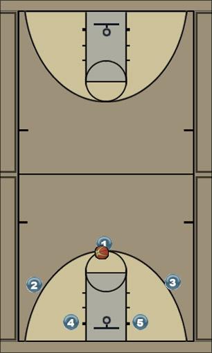 Basketball Play Semi 