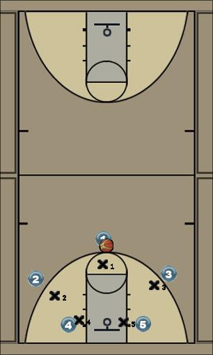 Basketball Play Trap point (1) Uncategorized Plays 