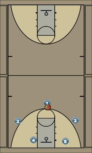 Basketball Play Double pick point push Uncategorized Plays 