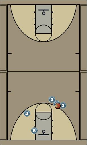 Basketball Play Cluster quick scramble Uncategorized Plays 
