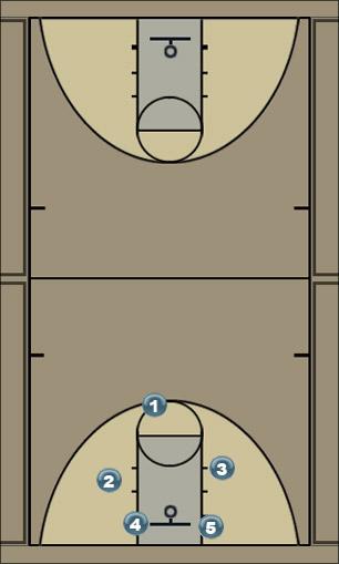 Basketball Play Slice Motion Uncategorized Plays 