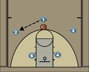 Basketball Play Syracuse Zone Play 