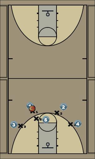Basketball Play Post Up Man to Man Offense 