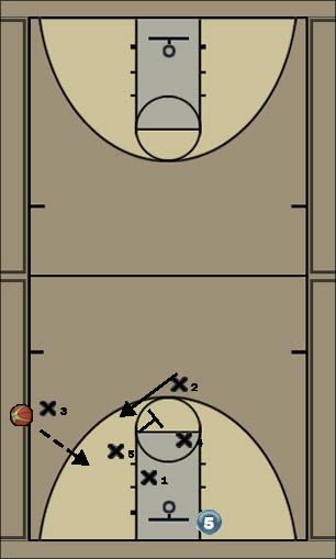 Basketball Play Sidewinder 1 Uncategorized Plays 