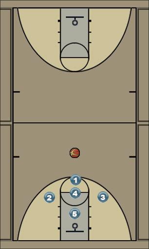 Basketball Play 1-3-1 Half Court Double Team Uncategorized Plays 