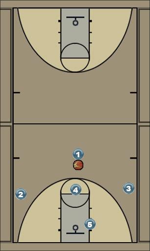 Basketball Play 1-3-1 zone offense (A) Uncategorized Plays 