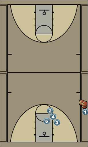 Basketball Play 1-3-1 SLOB Uncategorized Plays 
