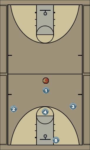 Basketball Play 1-3-1 Point set play Uncategorized Plays 