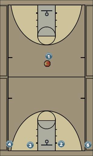 Basketball Play 1-3-1 from 1-4 initial set Uncategorized Plays 