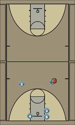 Basketball Play 2-1-2 set Uncategorized Plays 