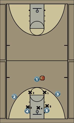 Basketball Play Cutter vs zone Uncategorized Plays 