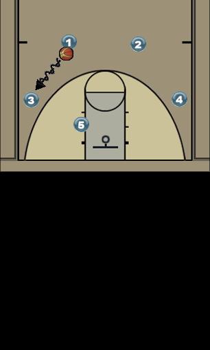 Basketball Play Triple Post Offense - Set up and 1st option Uncategorized Plays 