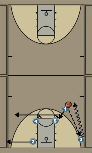 Basketball Play caja Uncategorized Plays 