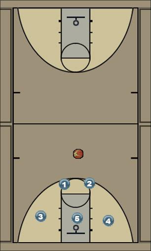 Basketball Play 23 matchup Uncategorized Plays 