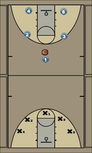 Basketball Play Positions Uncategorized Plays 