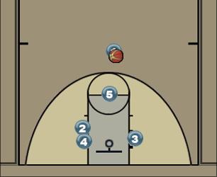 Basketball Play Basic Set Uncategorized Plays 