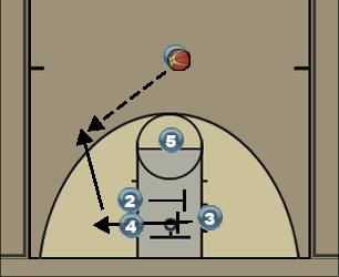 Basketball Play Razor 2 Uncategorized Plays 