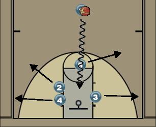 Basketball Play #5 Uncategorized Plays 