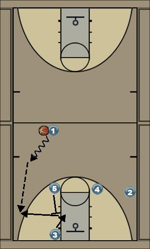 Basketball Play Out Uncategorized Plays 