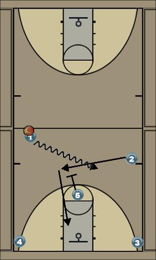 Basketball Play CoCoNut Uncategorized Plays 