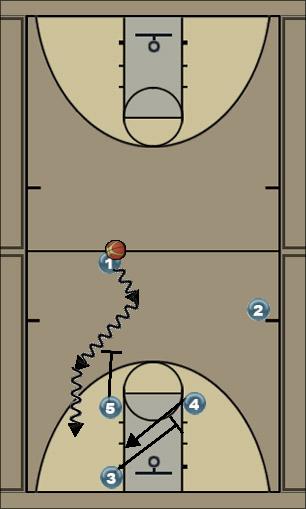 Basketball Play Cross1 Uncategorized Plays 