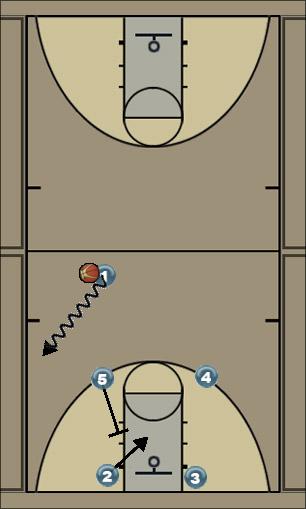 Basketball Play Single Flex Uncategorized Plays 