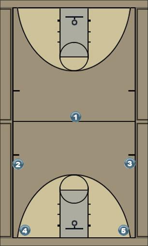 Basketball Play CoConuts Screen Uncategorized Plays 