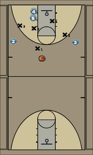 Basketball Play Baylor Zone Uncategorized Plays 