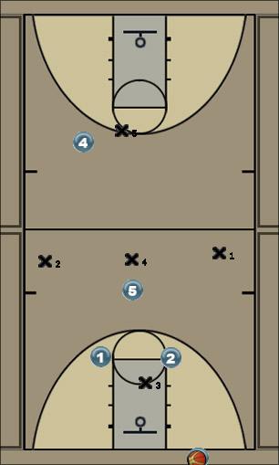 Basketball Play Zone press break Uncategorized Plays 