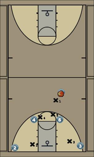 Basketball Play Shooter Cut Through 1 Uncategorized Plays 