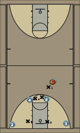 Basketball Play Shooter Cut Through 2 (All the way through) Uncategorized Plays 