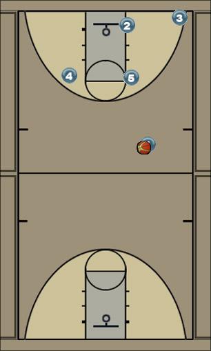 Basketball Play Man Shooter Back Triple Stack Uncategorized Plays 