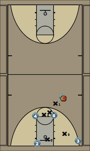 Basketball Play Big Dive Clearout Uncategorized Plays 