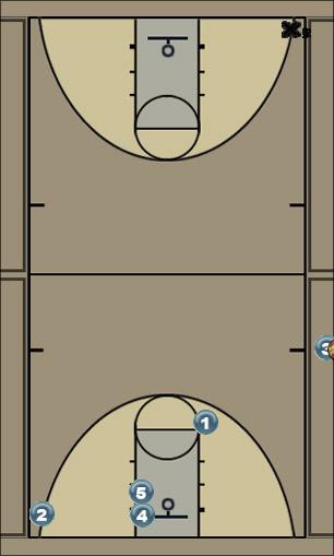Basketball Play Side Out Clear Out Uncategorized Plays 