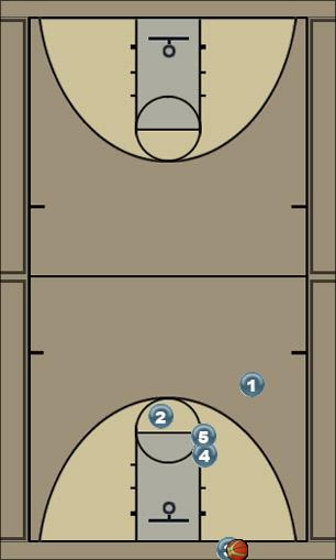 Basketball Play Quick Cut Inbounds Uncategorized Plays 