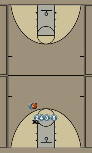 Basketball Play Shooter Uncategorized Plays 