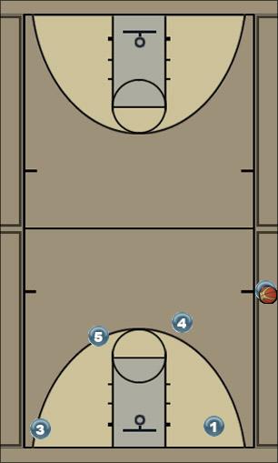Basketball Play side out clip Uncategorized Plays 