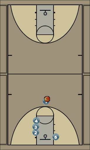 Basketball Play #2 Uncategorized Plays 