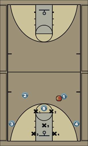 Basketball Play Offense-41 Uncategorized Plays 