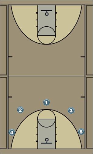 Basketball Play Offense-5 Uncategorized Plays 