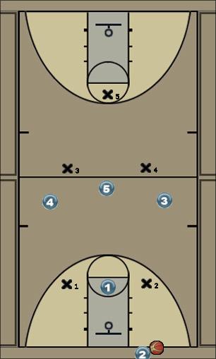 Basketball Play 3 - Inbound Press Break Uncategorized Plays 