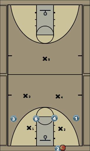 Basketball Play 4 - Inbound Press Break Uncategorized Plays 