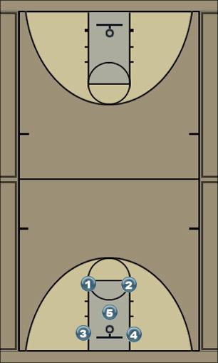 Basketball Play Defense - Zone Uncategorized Plays 