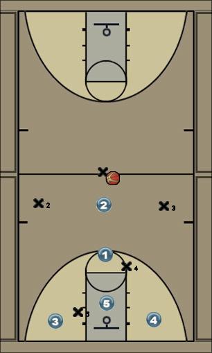 Basketball Play Defense - 13 Uncategorized Plays 