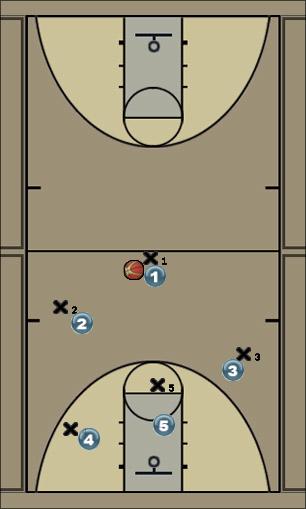 Basketball Play Defense - Man Uncategorized Plays 