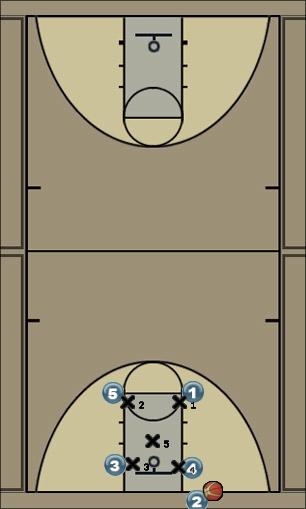 Basketball Play Box 1 - Inbound Uncategorized Plays 