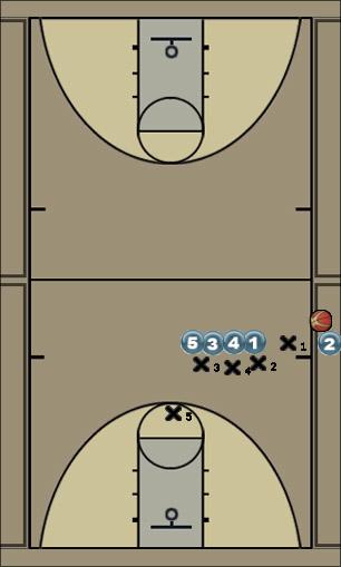 Basketball Play Indiana - Inbound Play Uncategorized Plays 