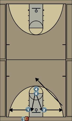 Basketball Play Zone 1 Zone Baseline Out of Bounds 