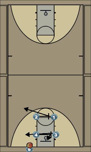 Basketball Play Box 1 inbound man to man Uncategorized Plays 