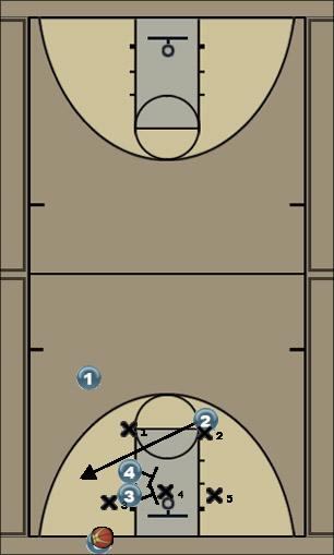 Basketball Play Rebel 1 inbound 2-3 zone Uncategorized Plays 